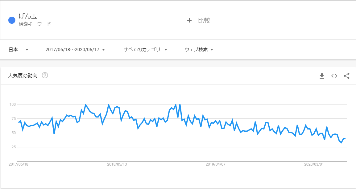 げん玉の評価評判 安全性に優れた初心者向きポイントサイト だがしかし現状稼げない 悠々自適な会社の猫o X Wになる