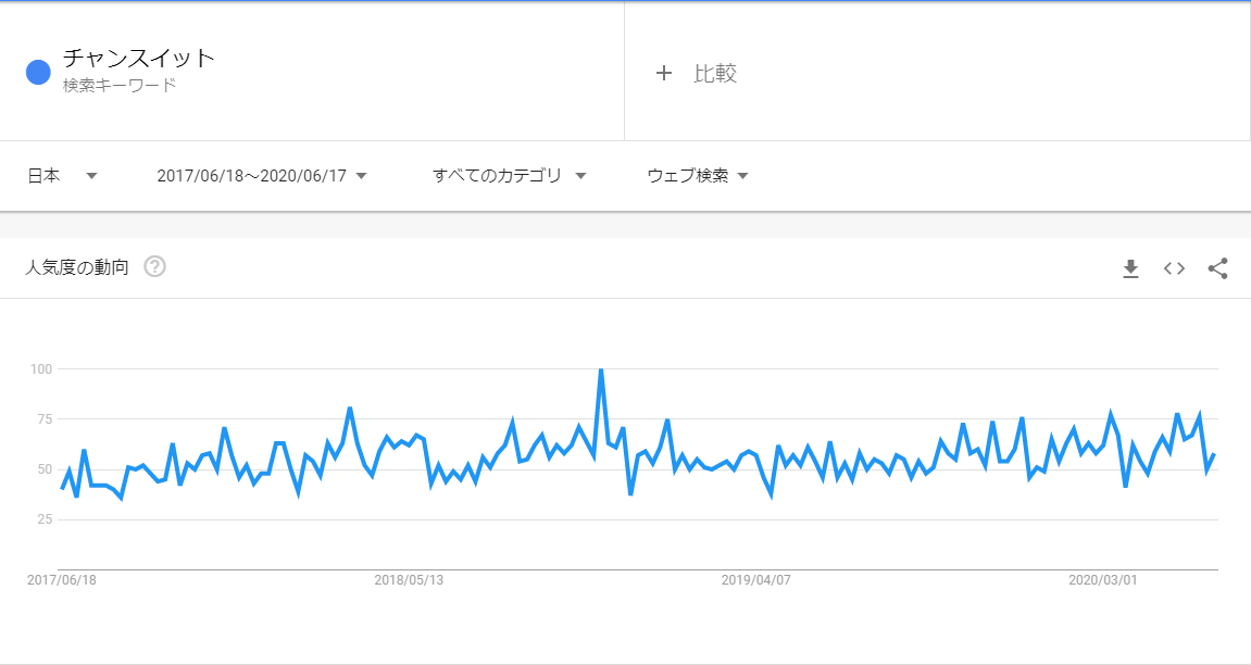 懸賞チャンスイットの口コミ評判 懸賞応募用ポイントサイトだが当たりますん 悠々自適な会社の猫o X Wになる