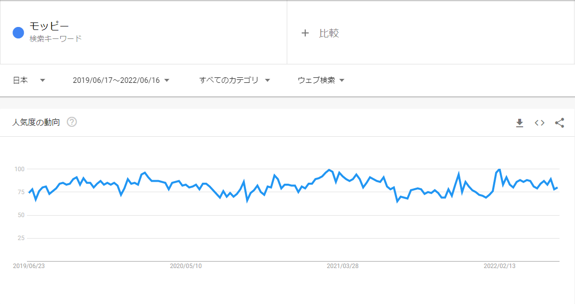 検索トレンド