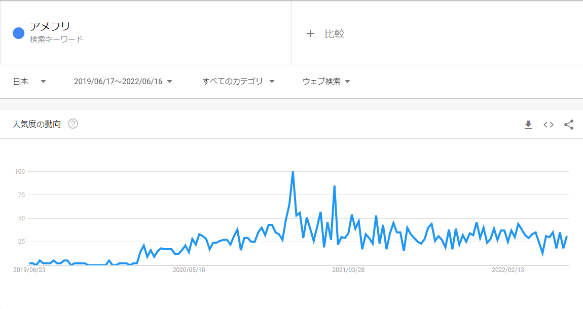 検索トレンド