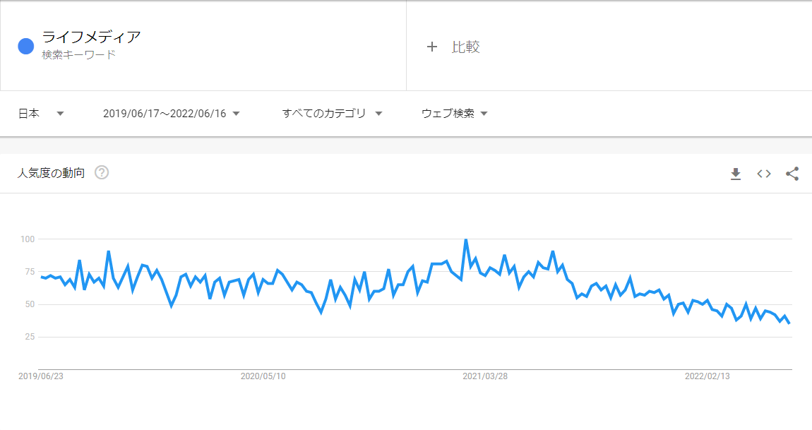 検索トレンド