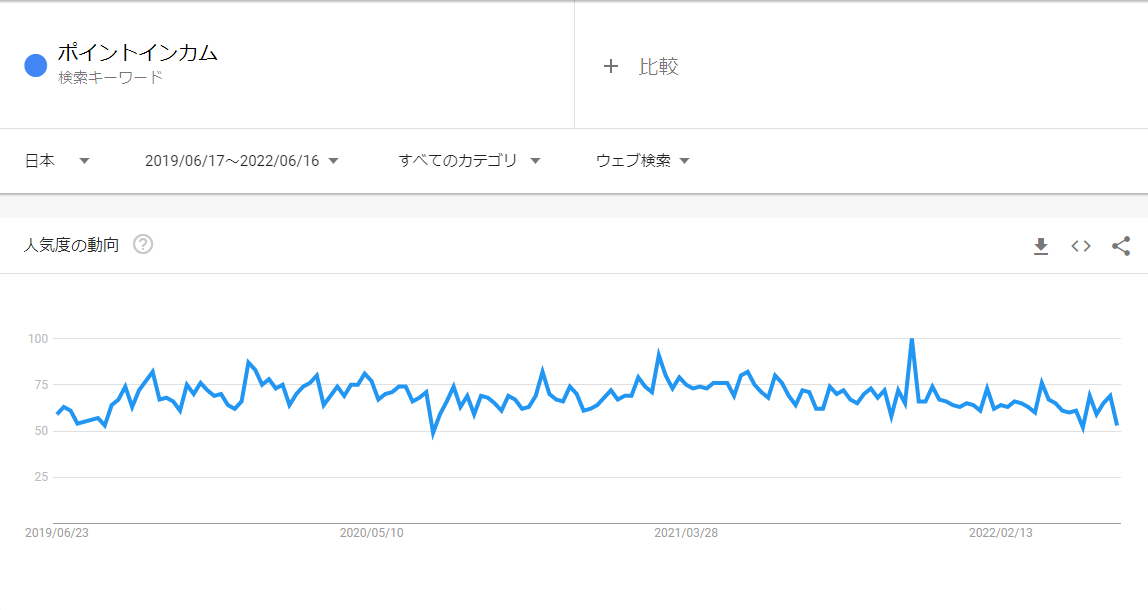 検索トレンド