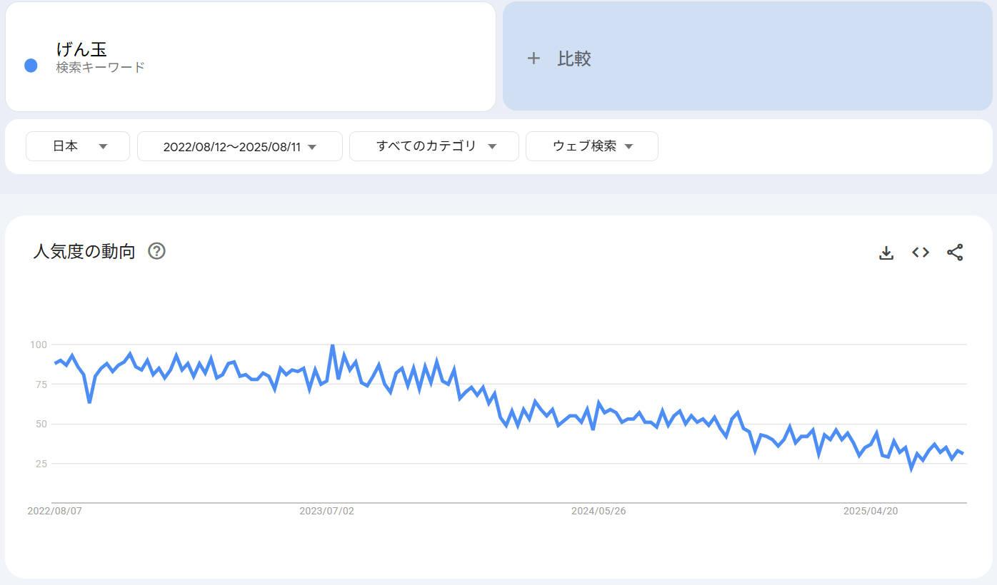 検索トレンド