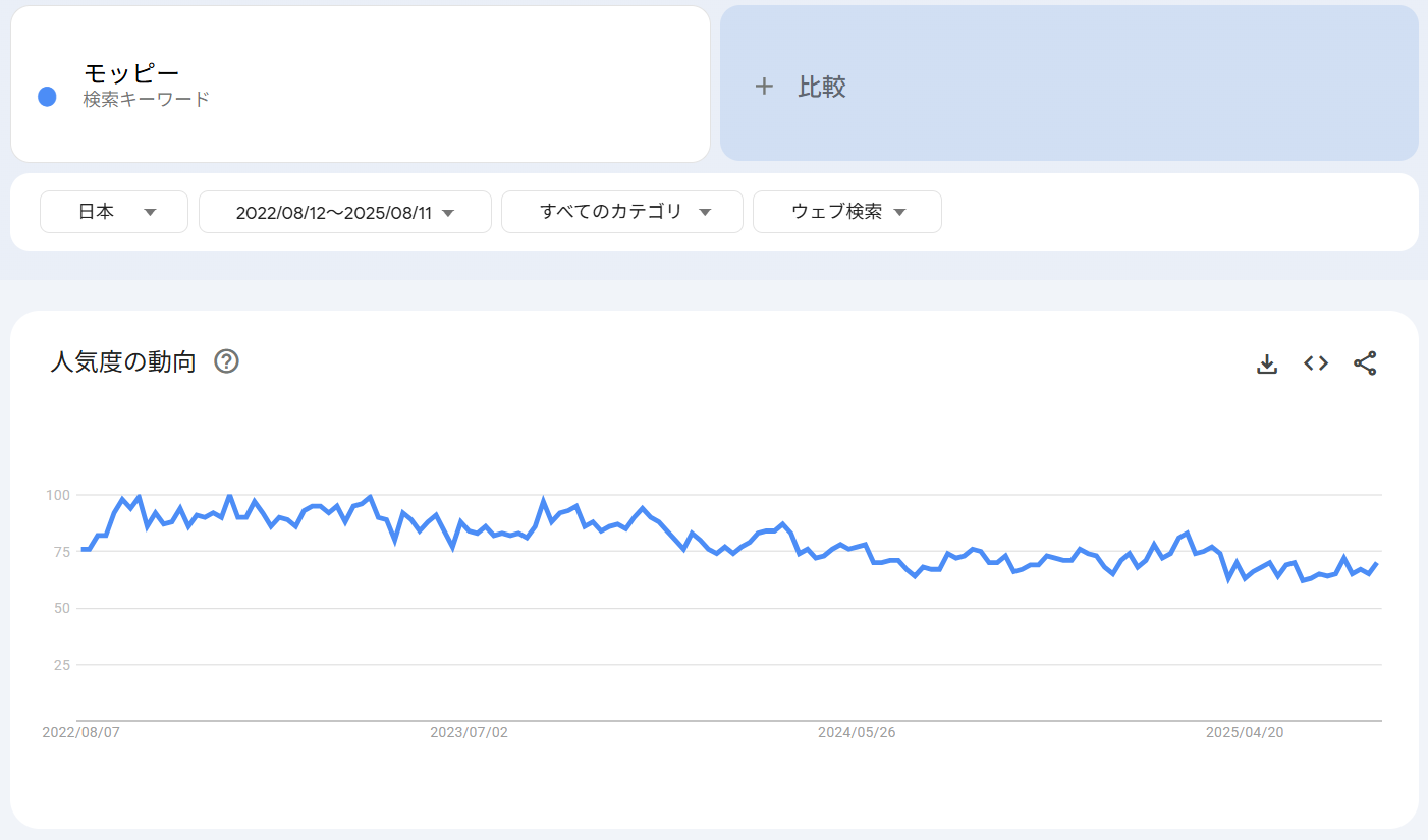 検索トレンド
