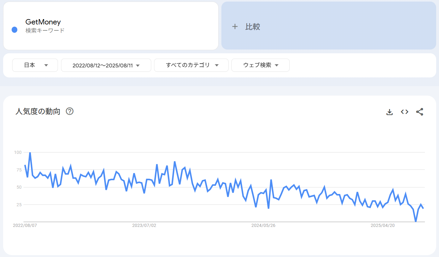検索トレンド