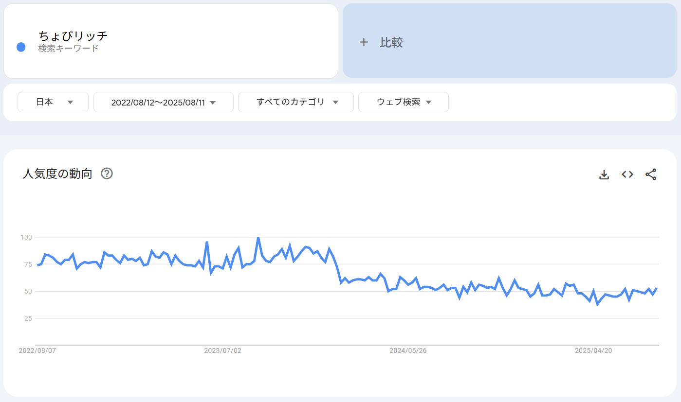 検索トレンド