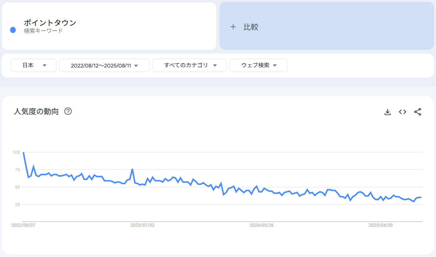 検索トレンド