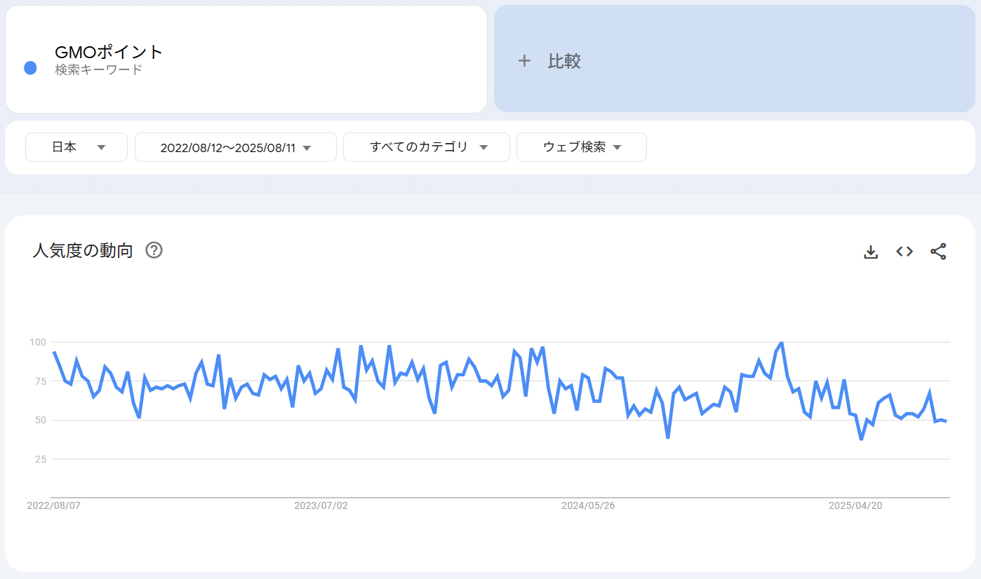 検索トレンド