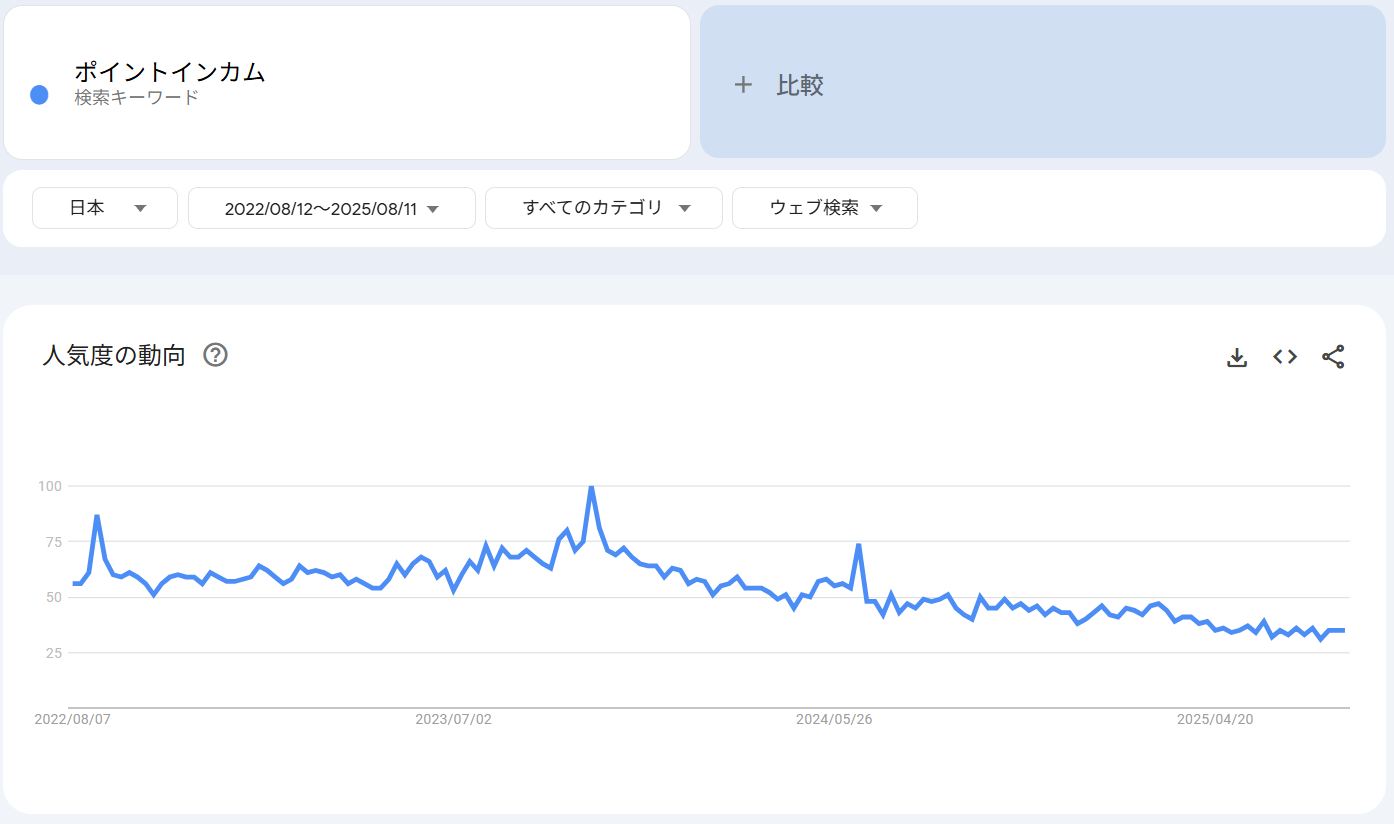 検索トレンド