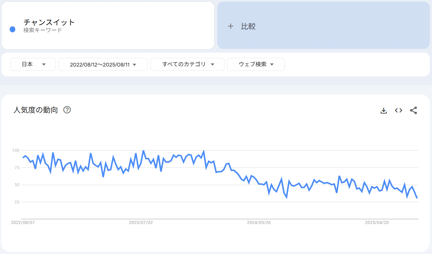 検索トレンド