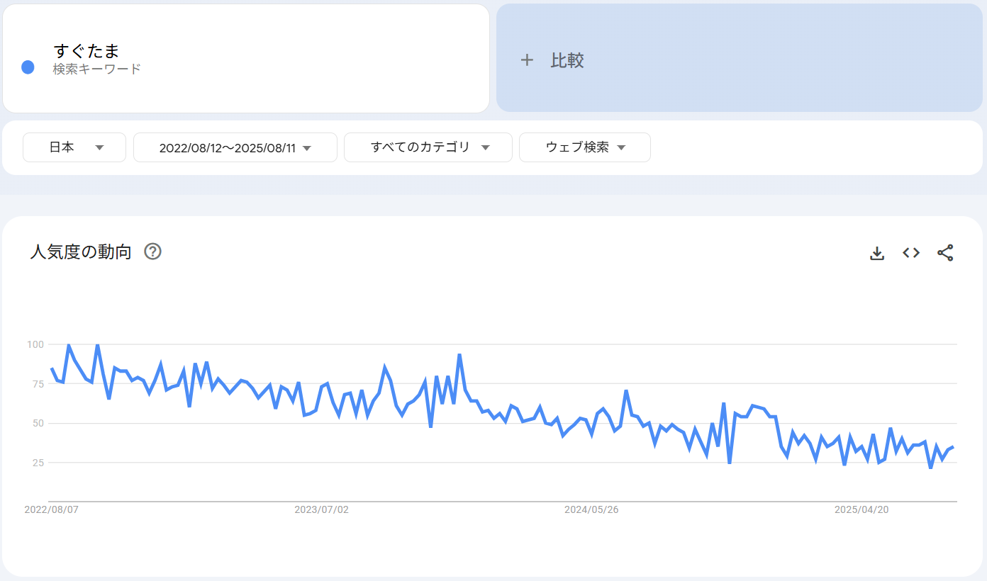 検索トレンド
