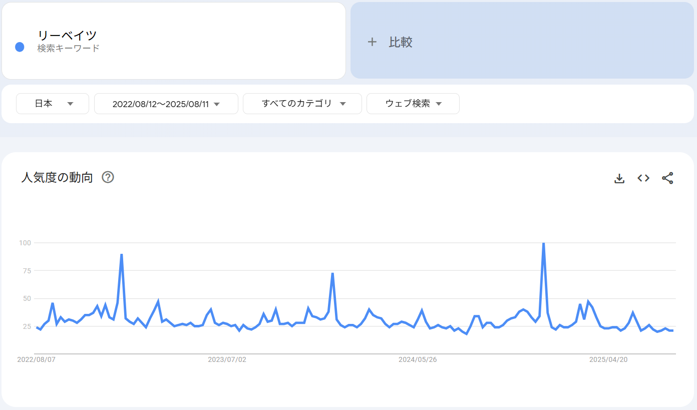 検索トレンド
